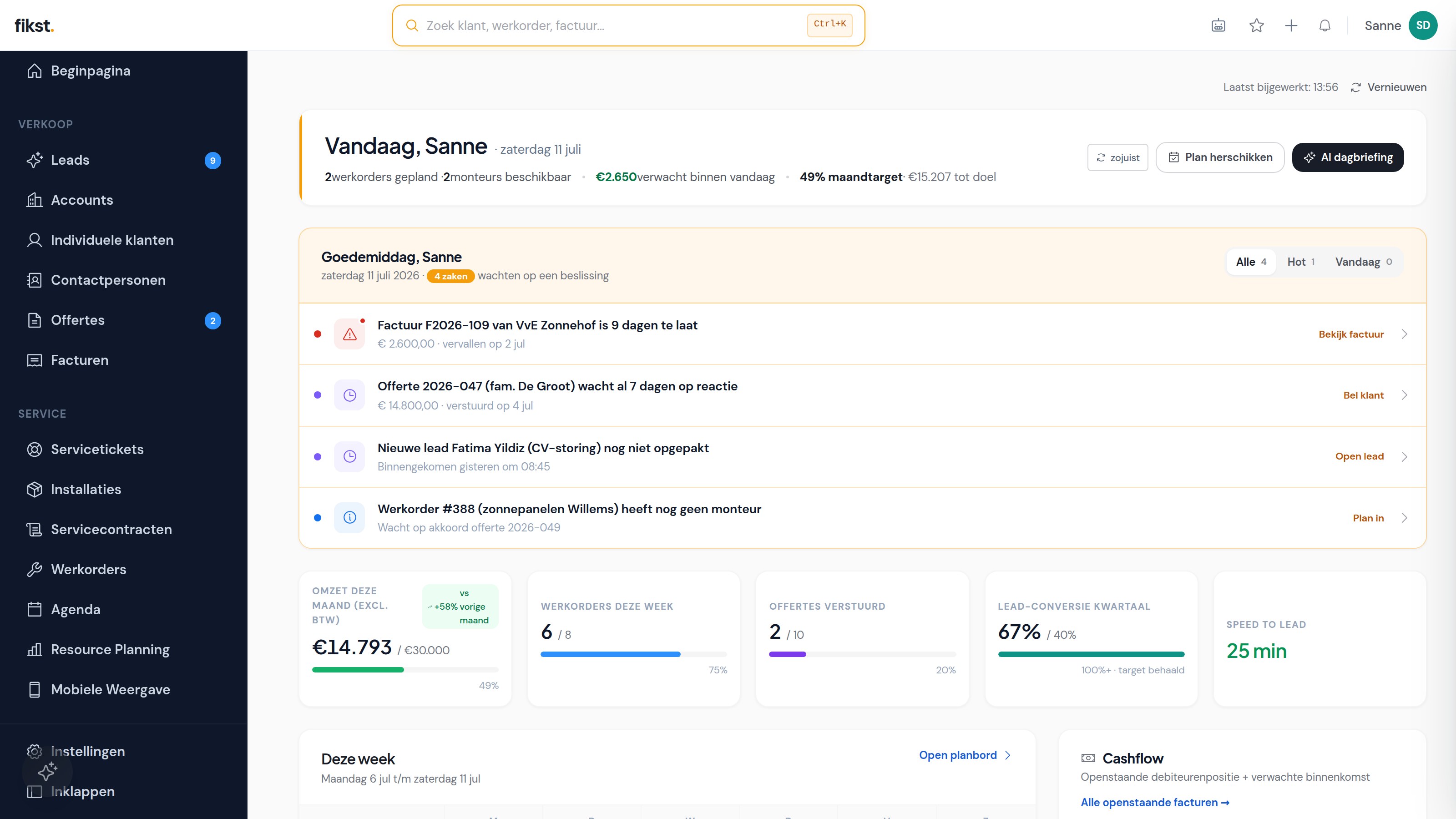 Het fikst-dashboard: dagstart met geplande werkorders, een actielijst met openstaande zaken en gevulde KPI-tegels, getoond met dummy-data van een fictief installatiebedrijf.